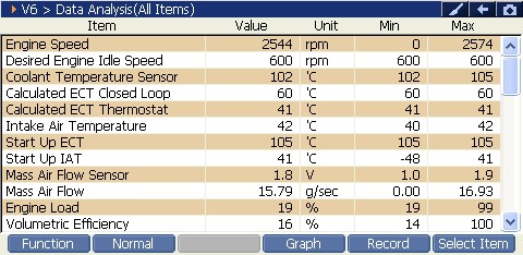 2000 RPM preview
